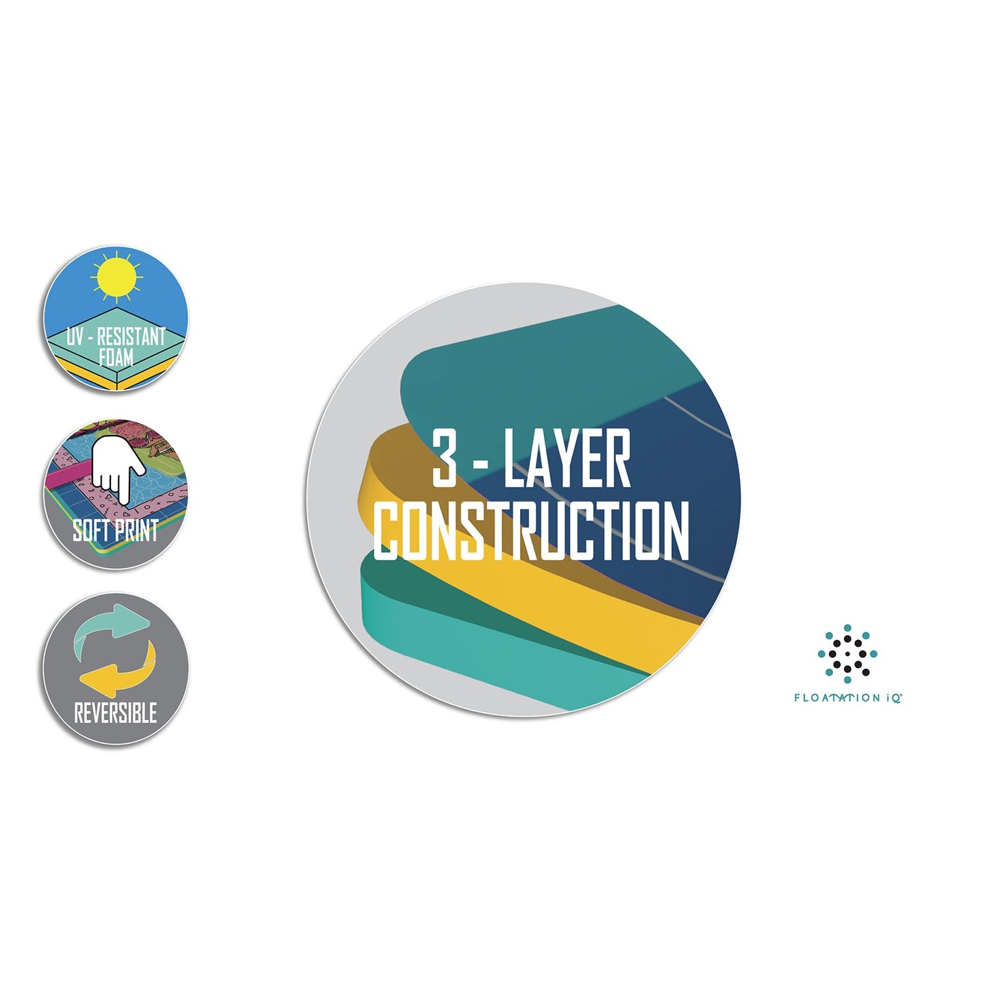 Novation iQ Mini Floating Oasis 6 x 4 Water Mat, Vacay All Day