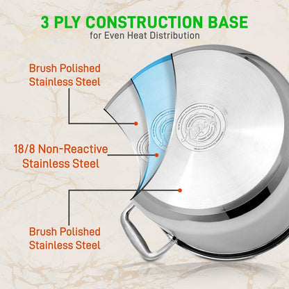 NutriChef Heavy Duty 19 Quart Stainless Steel Soup Stock Pot with Lid (2 Pack)