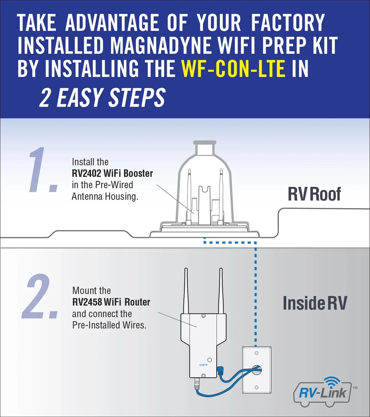 RV-Link WF-CON-LTE | LTE and Wi-Fi Extender for RVs