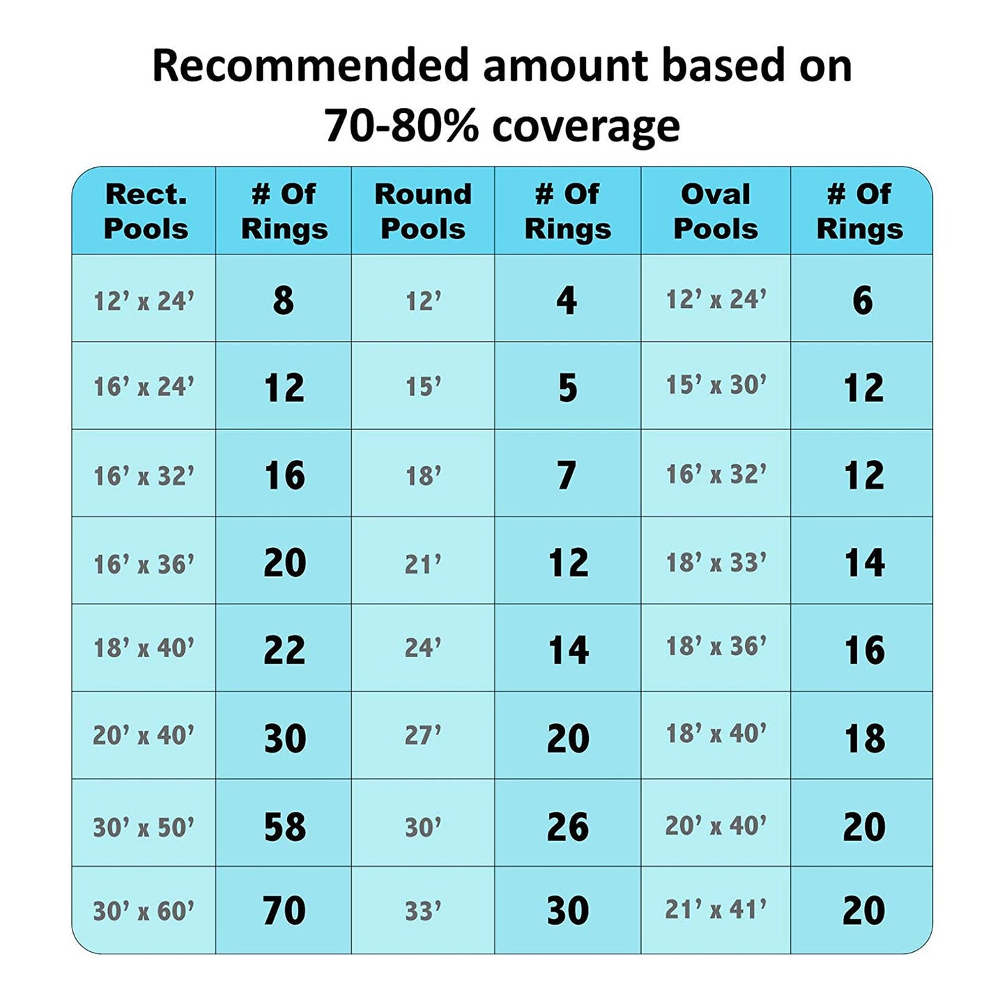 Solar Sun Rings UV Resistant Pool Spa Heater Circular Solar Cover, SSRA, Blue
