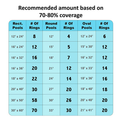 Solar Sun Rings UV Resistant Pool Spa Heater Circular Solar Cover, SSRA, Blue